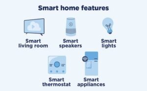 Smart Home Technology